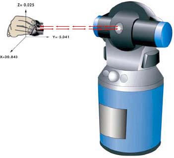 FARO Laser Tracker. Принцип работы FARO Laser Tracker. Принцип работы