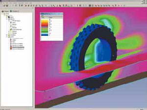Анализ акустического шума автомобильной шины при помощи программных комплексов LMS Virtual.Lab Acoustic, Abaqus и FlowVision