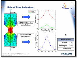 Abaqus 6.6. Решение и распределение ошибок Abaqus 6.6. Решение и распределение ошибок